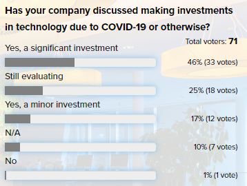 iAST Poll Q 4